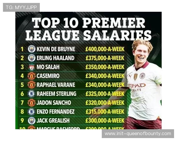 英超第八轮最佳球员候选出炉 哈兰德与马奎尔领衔争夺荣誉